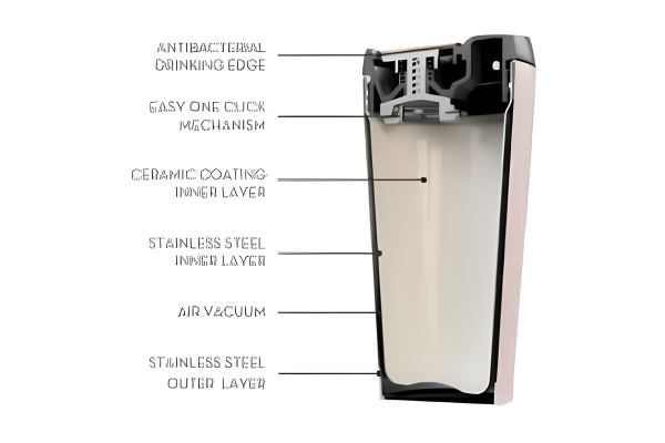 inside ceramic thermal mugs